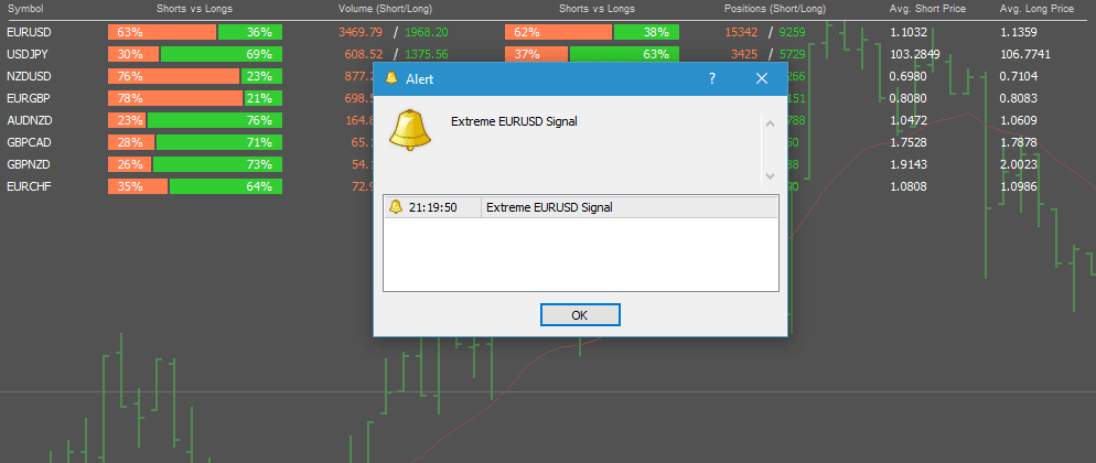 Forex Market Sentiment Forex Market Sentiment