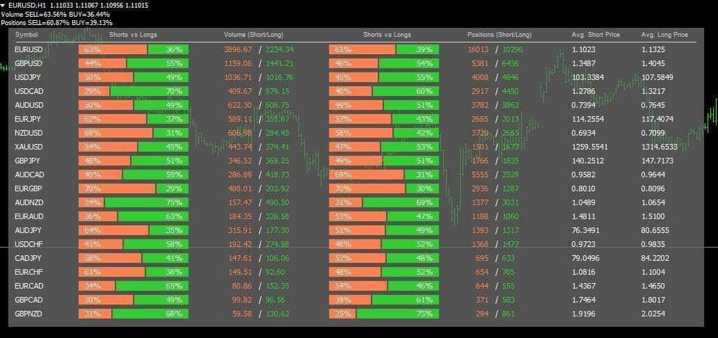 Forex Market Sentiment Forex Market Sentiment