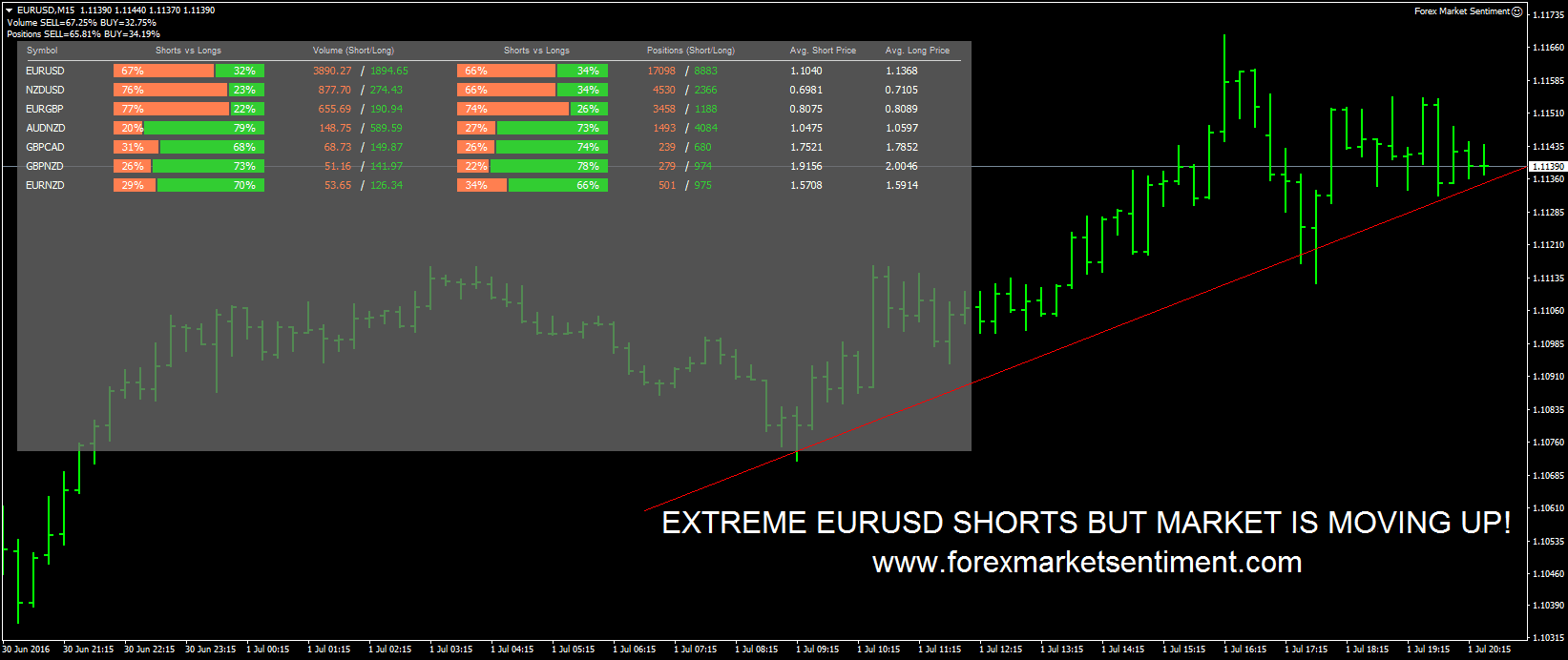 Forex Market Sentiment Forex Market Sentiment