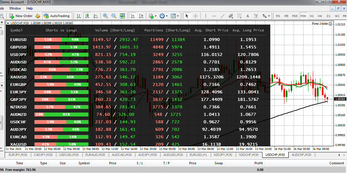 forex market sentiment free forex market sentiment free