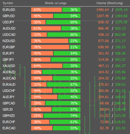 forex market sentiment indicator forex market sentiment indicator