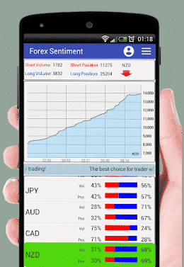 forex market sentiment phone