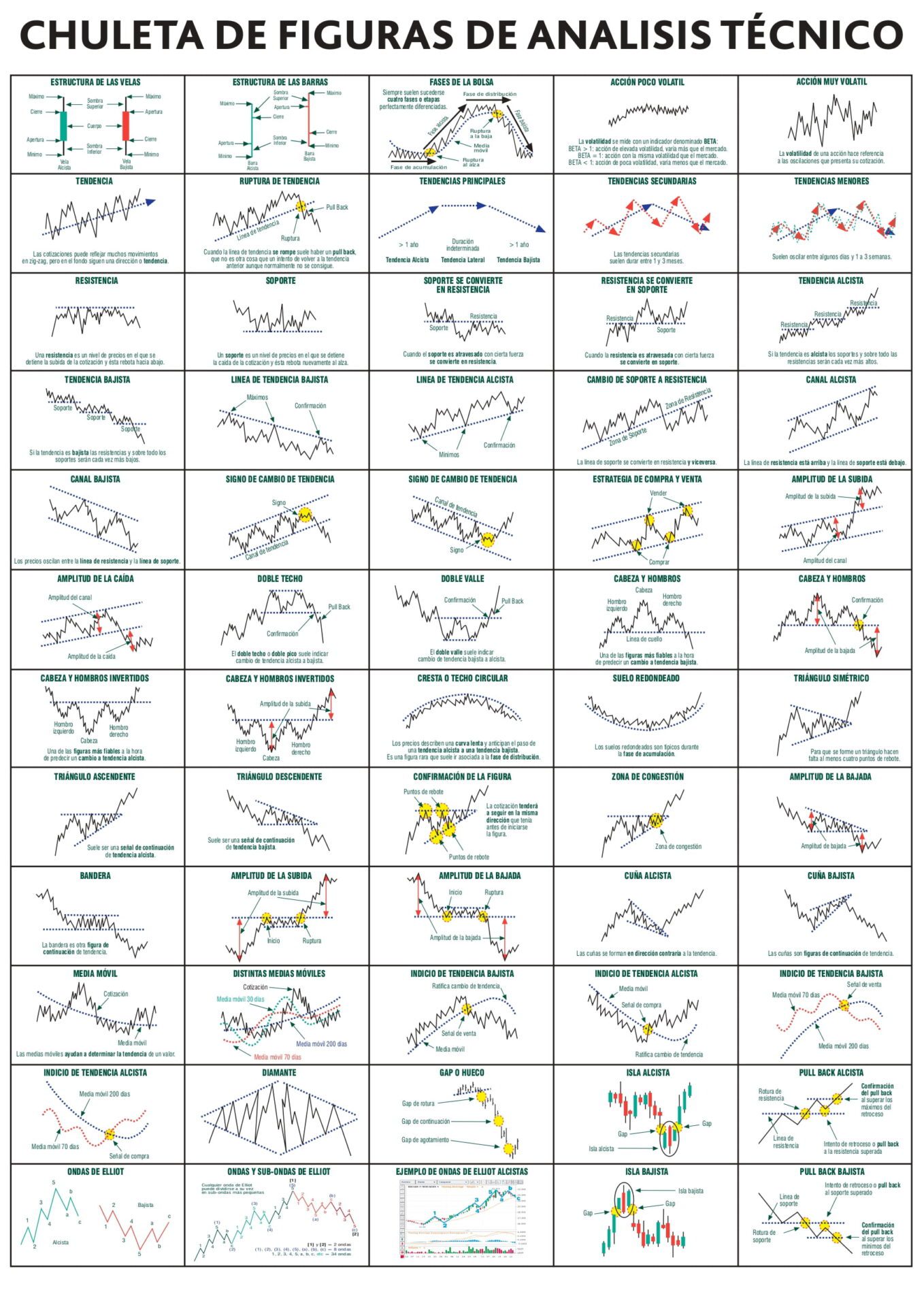 RESUMEN DE GRAFICOS DE _ANALISIS_TECNICO